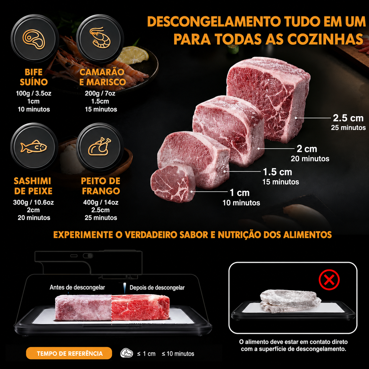 Bandeja de descongelamento rápida para carne, caixa de descongelamento de carne recarregável via USB com tampa